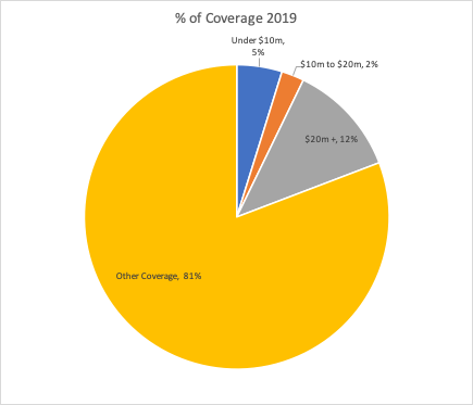 2019Funding