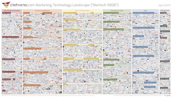 Martech 5000