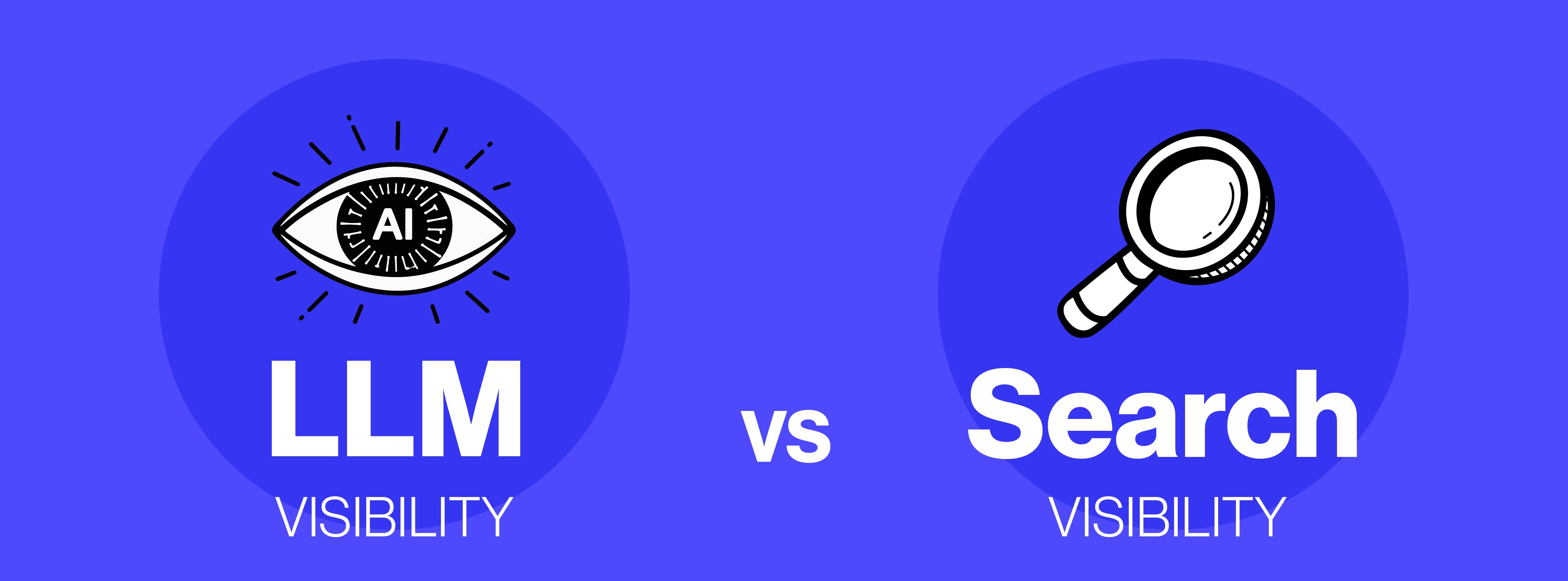 Purple background illustration. On the left, an illustration of an eye with "AI" in the pupil. Text under it reads "LLM visibility"; on the right, a magnifying glass over the words "Search visibility." Together, text reads "LLM visibility vs. Search visibility"