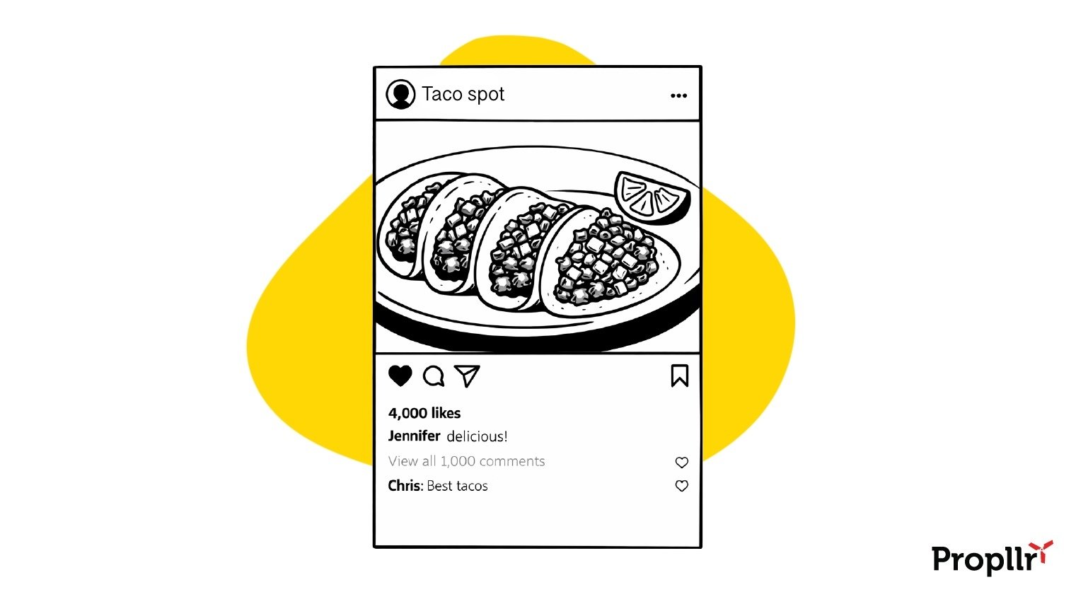 Black-and-white illustration of an Instagram feed image. Text says "Taco spot," with 4,000 likes. Comments say "delicious!" and "Best tacos." Image is of a plate with four tacos and a lime wedge