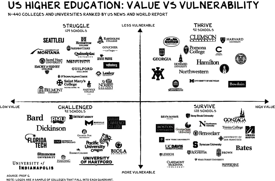 US_Higher_Ed_Update_073020